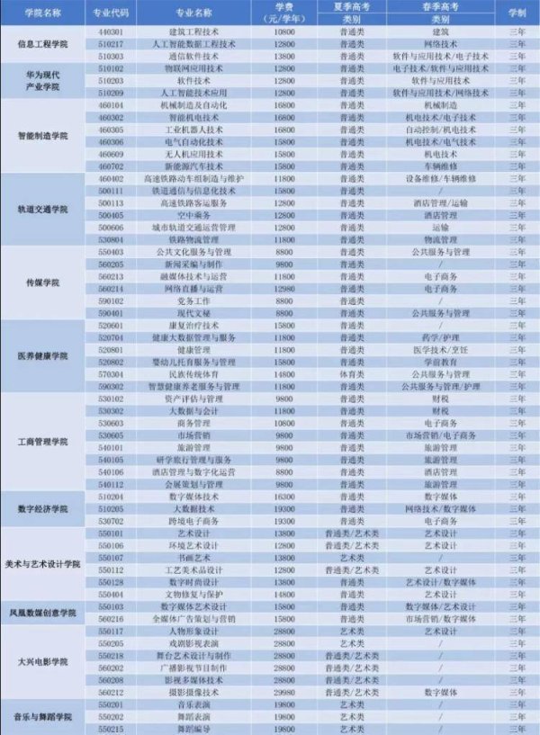 牛达人配资 别错过！山东文化产业职业学院注册入学报名正式启动
