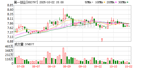 冠达管理 第一创业：2024年度股东大会决议公告