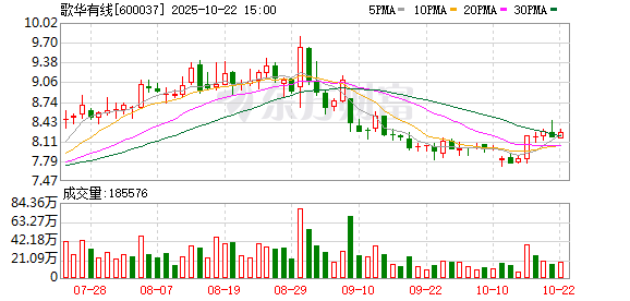 兴盛网 歌华有线：2024年年度权益分派实施公告