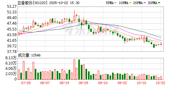 大福证券 亚香股份：2025年第二次临时股东大会决议公告